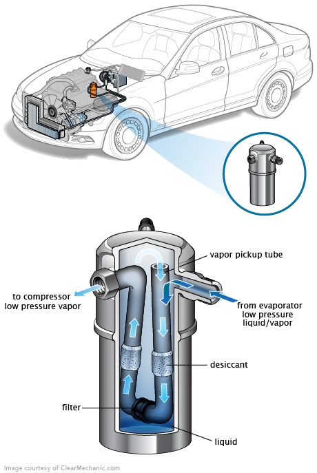 See P0D4F repair manual